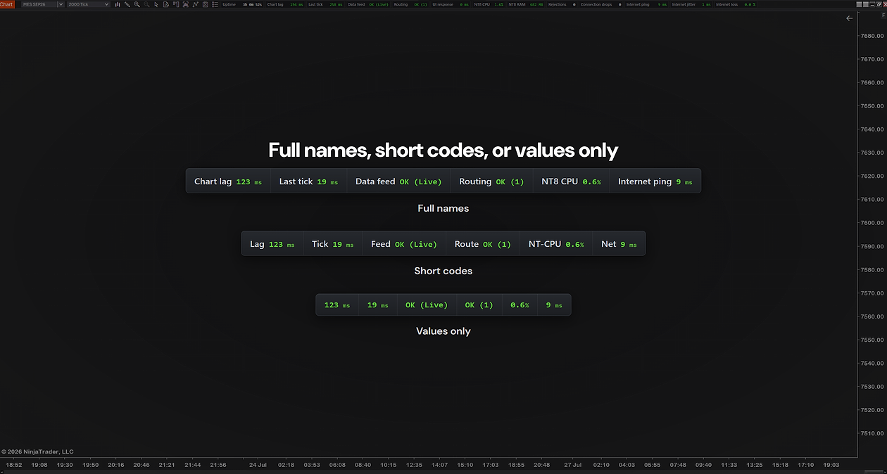 The same six boxes in the three label modes: full names, short codes, and values only