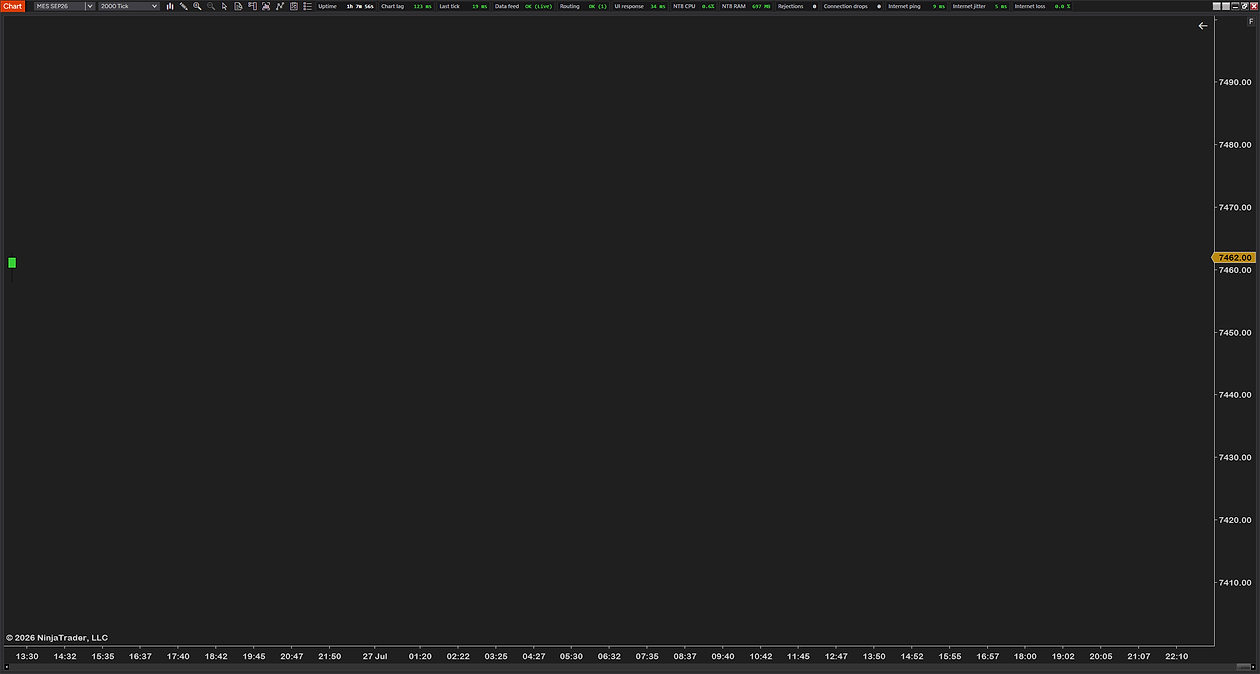 SystemHUD with full names in a real chart header: Uptime, Chart lag 123 ms, Last tick 19 ms, Data feed OK (Live), Routing OK (1), then UI response, NT8 CPU and NT8 RAM, Rejections 0, Connection drops 0, Internet ping 9 ms, Internet jitter 5 ms, Internet loss 0.0 %