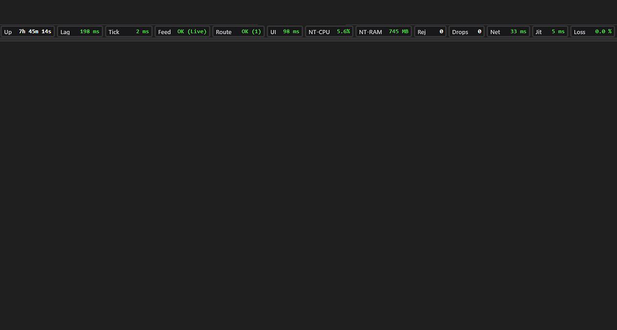 SystemHUD close up with short names, every value green: Up 7h 45m 14s, Lag 198 ms, Tick 2 ms, Feed OK (Live), Route OK (1), UI 98 ms, NT-CPU 5.6%, NT-RAM 745 MB, Rej 0, Drops 0, Net 33 ms, Jit 5 ms, Loss 0.0 %