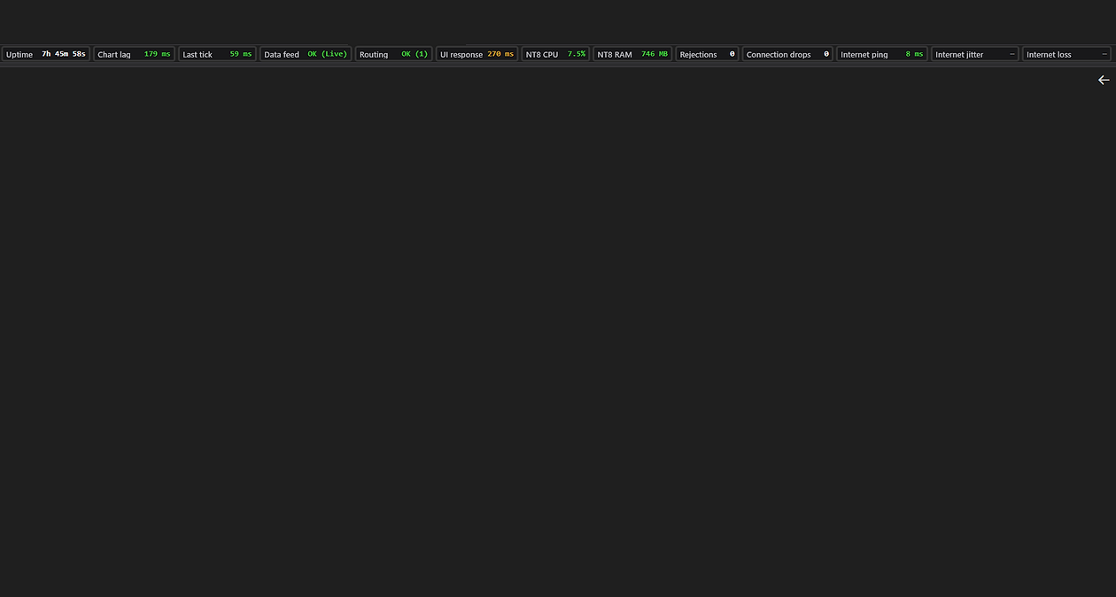 SystemHUD with full names: Uptime, Chart lag 179 ms, Last tick 59 ms, Data feed OK (Live), Routing OK (1), UI response 270 ms in amber as a warning, NT8 CPU 7.5%, NT8 RAM 746 MB, Rejections 0, Connection drops 0, Internet ping 8 ms, and Internet jitter and Internet loss showing a dash