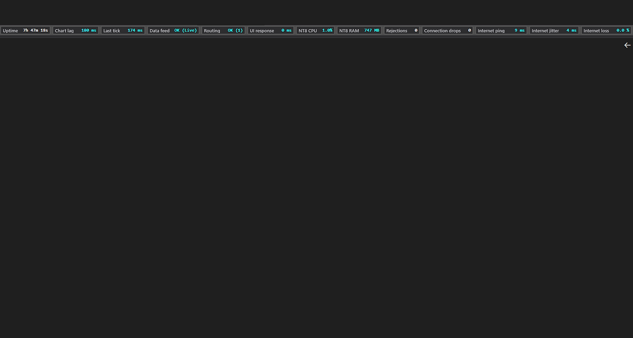 SystemHUD with full names and the good color changed to cyan: Chart lag 180 ms, Last tick 174 ms, Data feed OK (Live), Routing OK (1), UI response 0 ms, NT8 CPU 1.0%, NT8 RAM 747 MB, Internet ping 9 ms, Internet jitter 4 ms, Internet loss 0.0 %