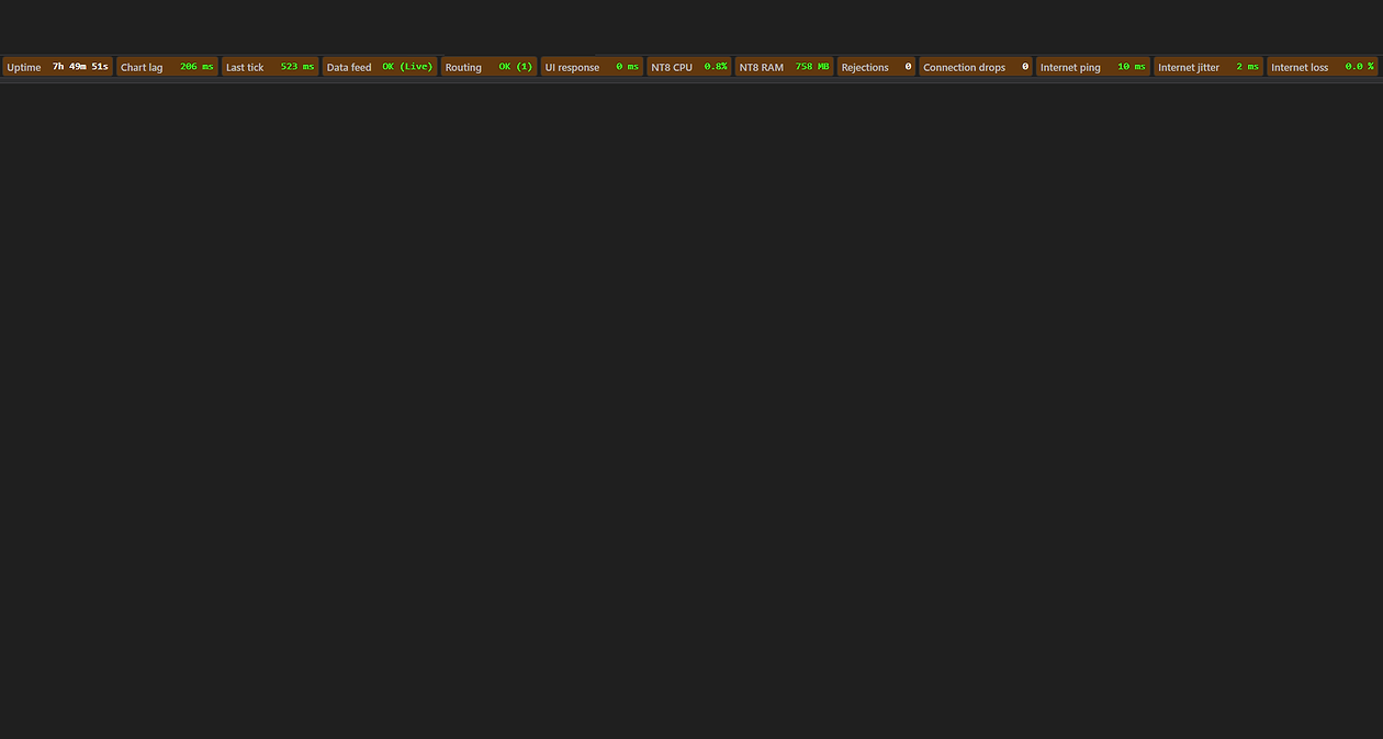 SystemHUD with a brown box background and bright green values: Uptime 7h 49m 51s, Chart lag 206 ms, Last tick 523 ms, Data feed OK (Live), Routing OK (1), Internet ping 10 ms, Internet jitter 2 ms, Internet loss 0.0 %