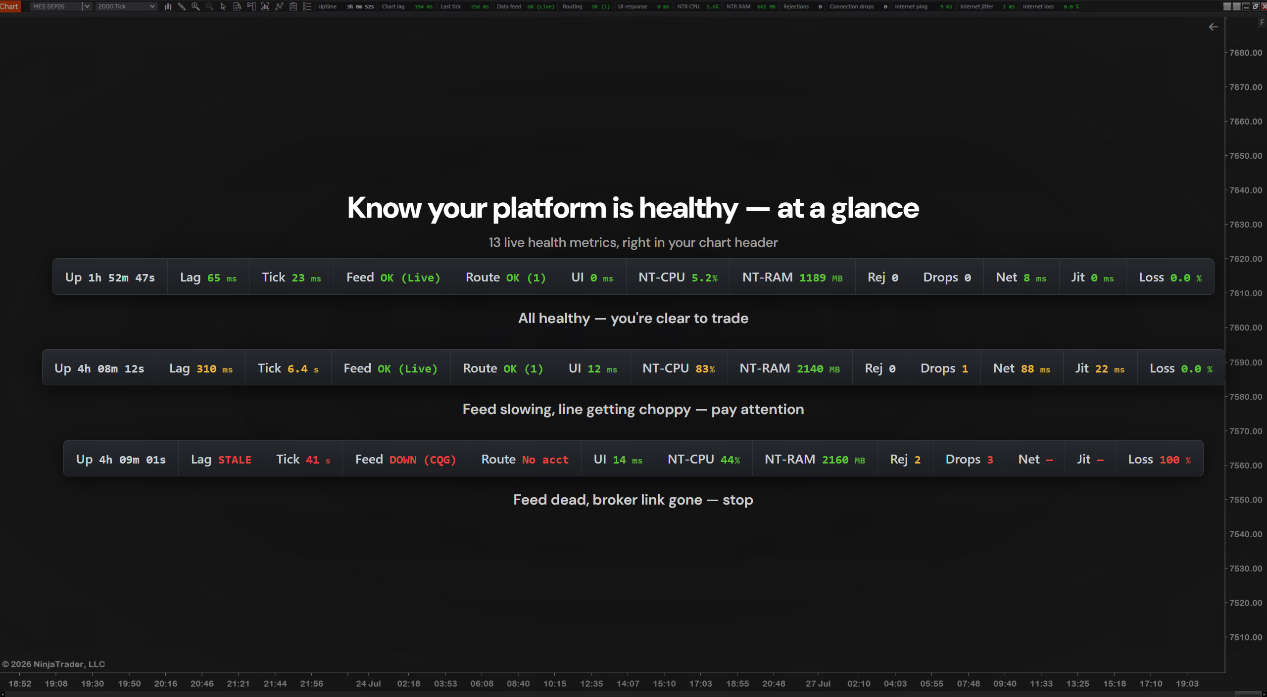 SystemHUD — 13 live health metrics: healthy, warning and critical states