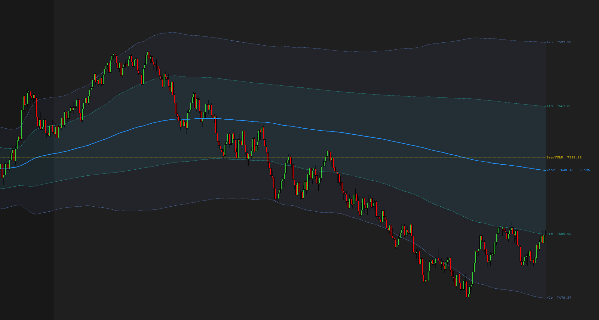 Indicators