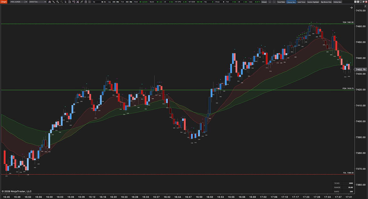 Futures chart with UsefulIndicators tools applied