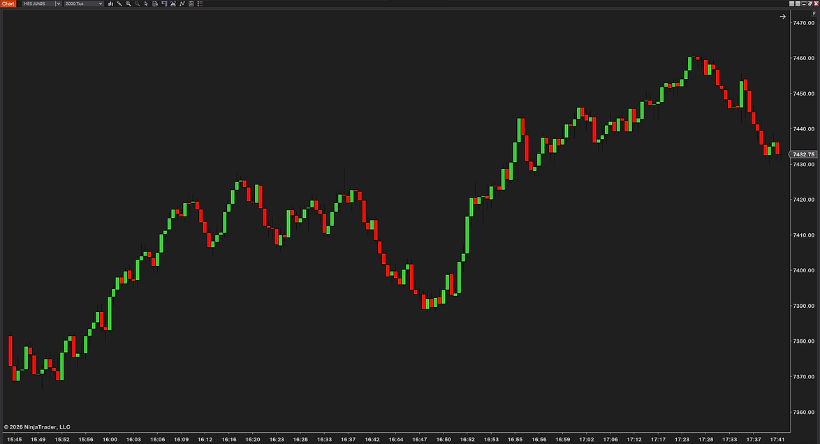 Plain futures chart
