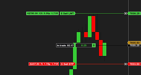 ATM Risk Reward on a NinjaTrader 8 chart: a live trade's stop and target tagged with dollars, ticks, points and the risk-reward ratio, plus time in trade
