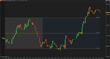 Live IB Range, an initial balance indicator, on a NinjaTrader 8 chart: the IB high, mid and low with the first hour shaded and the levels extended across the session