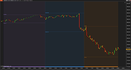Session Colors, a session indicator, on a NinjaTrader 8 chart: Asia, Europe and the US each in its own color, with each session's high and low lines and labels