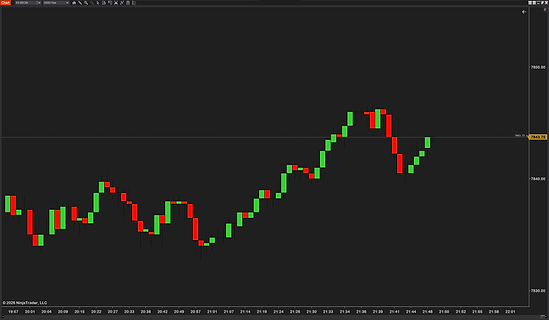 CurrentPriceLine