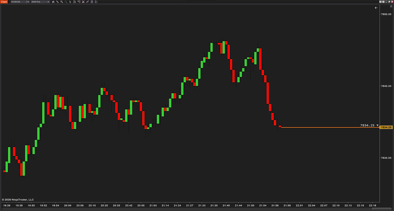 Line length set to Right_Of_Last_Bar_Only: an orange line that starts at the last bar and runs to the price scale, labeled 7834.25 with a down triangle