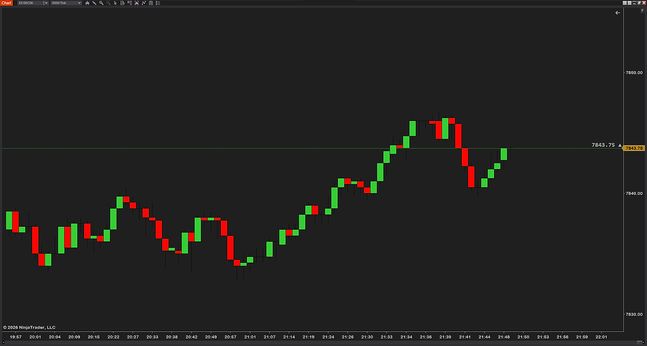 The same chart in Up_Down_By_Tick mode after a rise: the line green, the label 7843.75 with an up triangle in gray above it at the right end