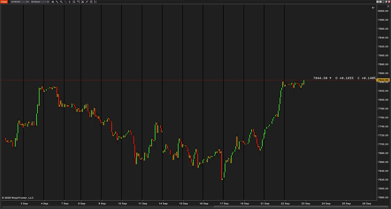 The same 60-minute chart with a red line and the label 7844.50, a down triangle, O +0.185% and C +0.140%: the same two moves shown in percent