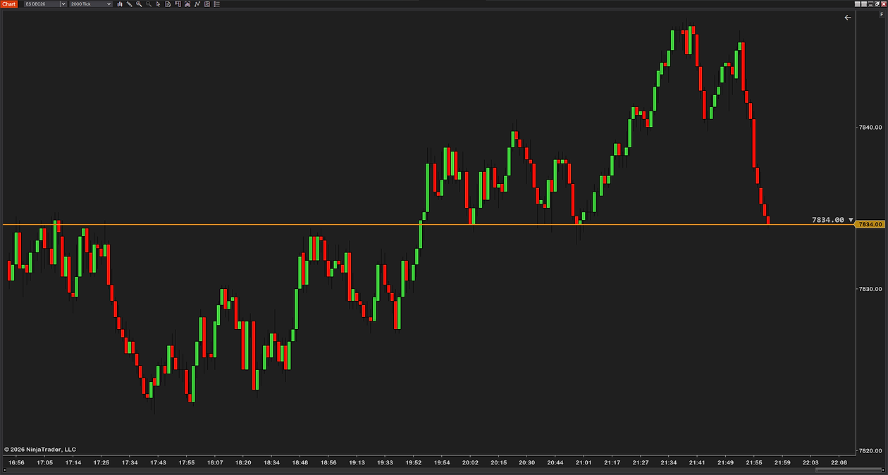 A custom look on a 2000-tick chart: a thick solid orange line across the whole chart at 7834.00 with the label 7834.00 and a down triangle at the right end