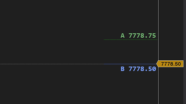 A green dashed ask line labeled A 7778.75 one tick above a blue bid line labeled B 7778.50, which sits on the price line, with the 7778.50 tag on the price scale
