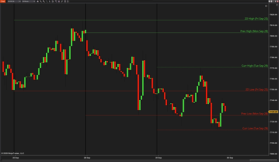 Daily H/L Lines on a NinjaTrader 8 chart
