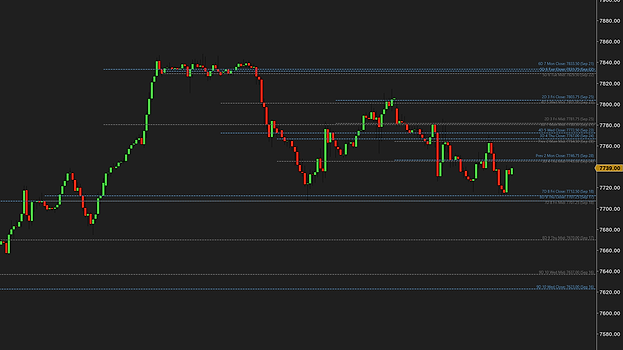A 60-minute ES chart with ten days of closes as dashed blue lines and midpoints as dashed gray lines, the highs and lows switched off, each labeled with day, number, weekday, level, price and date, such as 6D 7 Mon Close: 7833.50 (Sep 21)