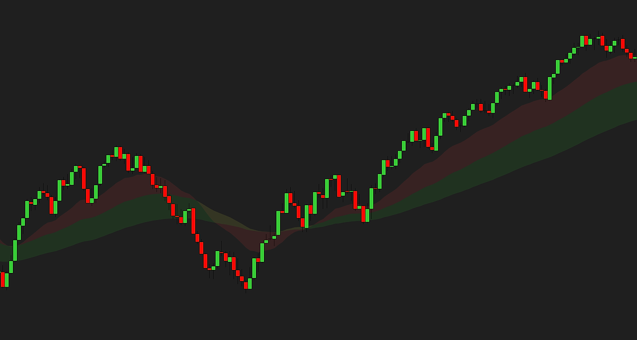 EMA Color Zones — color-filled trend zones between moving averages on a NinjaTrader 8 chart