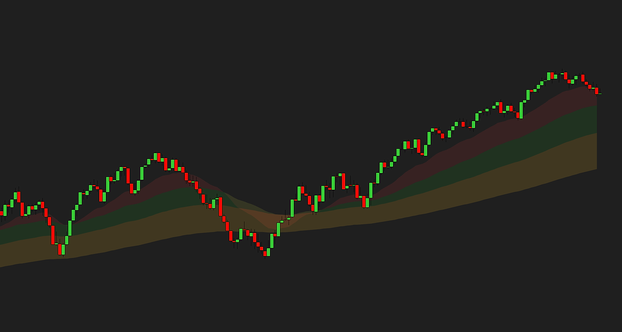EMA Color Zones — three shaded zones fanning out in a trend and pinching in the chop