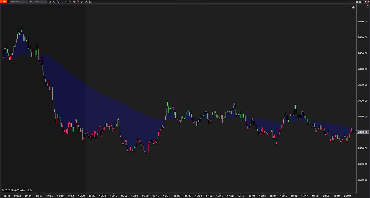 EMA Color Zones with a custom palette: a single deep-blue zone through a decline and the sideways drift that follows