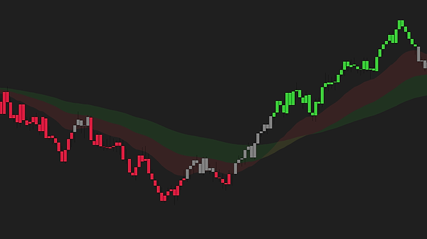 Price bars painted bullish, bearish or neutral by their position against the zones