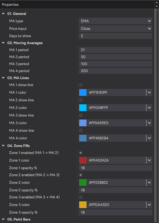 EMA Color Zones settings — MA type, price input, periods and moving-average lines