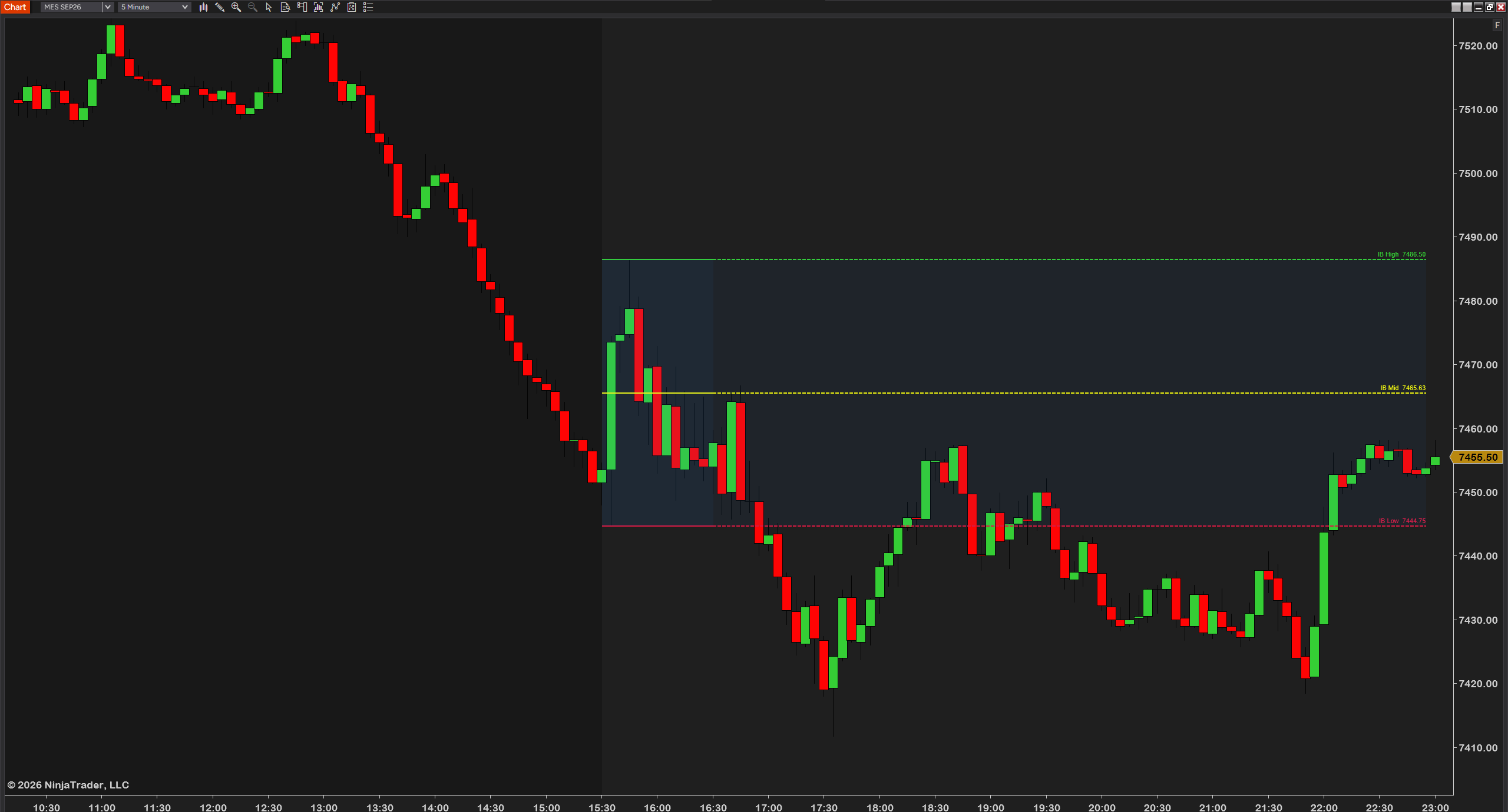 Live IB Range — initial-balance high and low building live on the chart