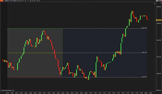 Live IB Range