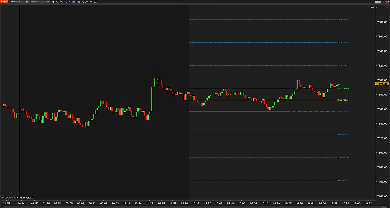 Live IB Range on a 2000-tick MES chart with extension levels on: lines at 100, 200 and 300 percent of the range above the IB high and below the IB low, each labeled with its price