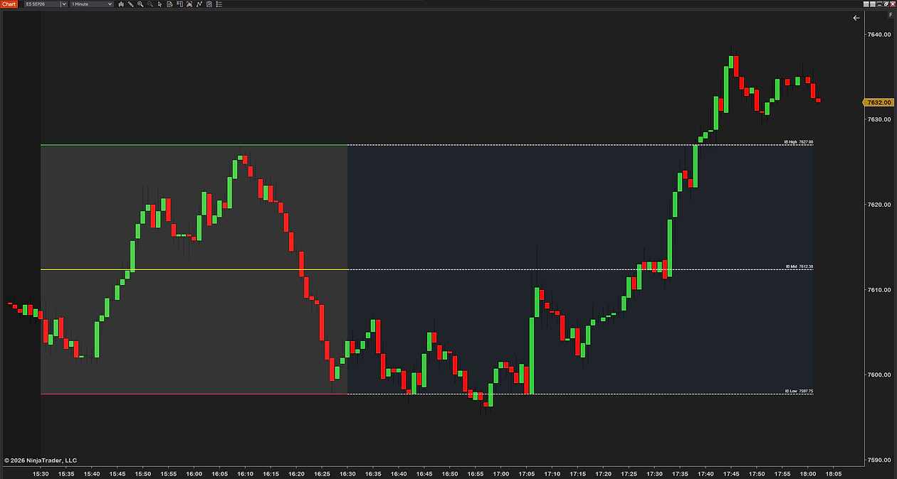 Live IB Range on a 1-minute ES chart: the opening window shaded gray and the rest of the session shaded blue, with the high, midpoint and low carried across in white dashes