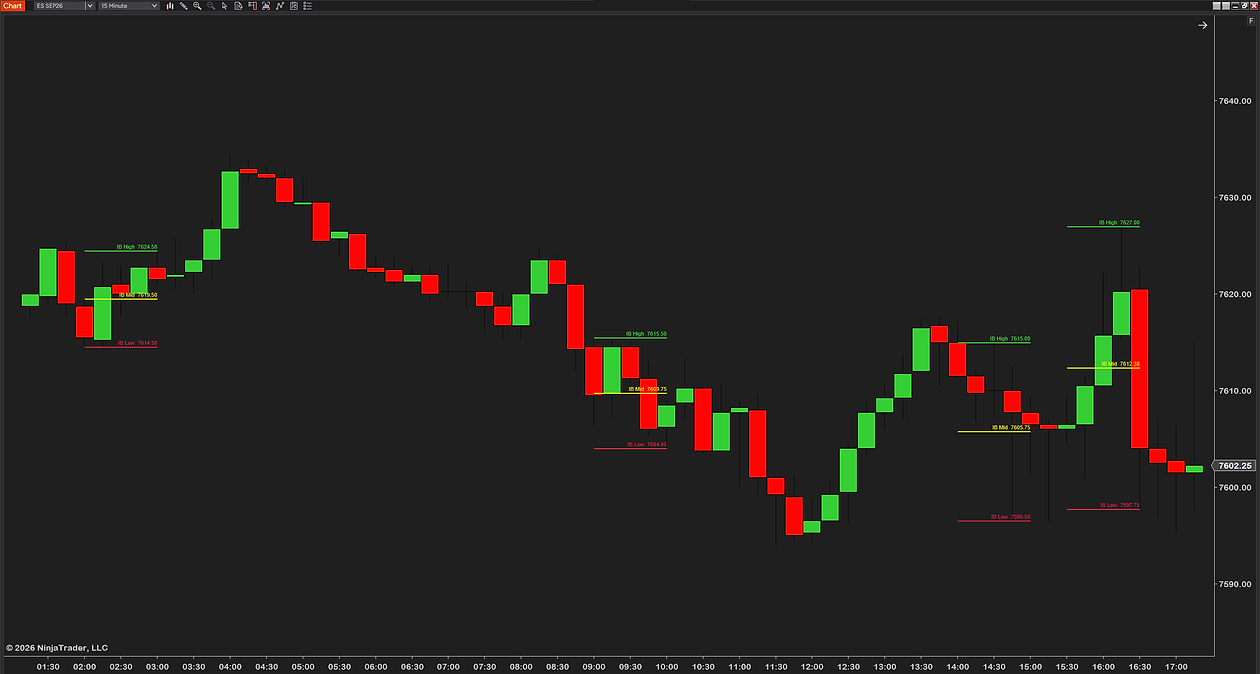 Live IB Range on a 15-minute ES chart with four opening windows through the day, each with its own high, midpoint and low labeled with their prices