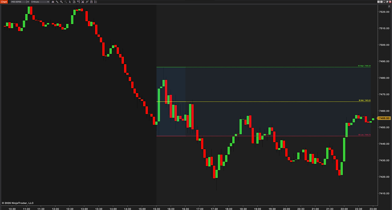 Live IB Range on a 5-minute MES chart: the first hour of the session shaded, its high, midpoint and low labeled with their prices and carried across the session
