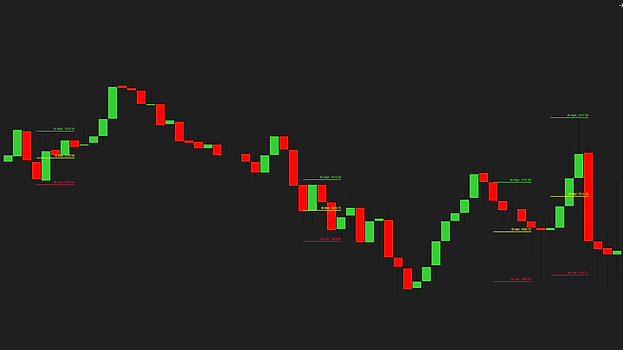 A 15-minute ES chart with four opening windows through the day, each with its own high, midpoint and low labeled with their prices