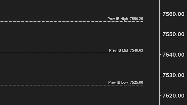 Yesterday's IB high, midpoint and low as faded dashed lines, labeled Prev IB High, Prev IB Mid and Prev IB Low with their prices
