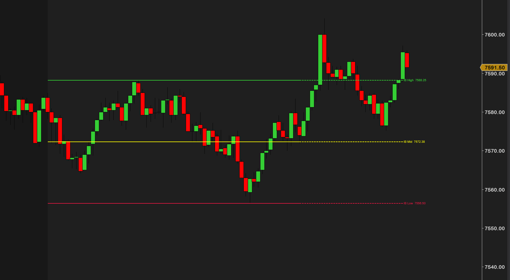 Live IB Range — initial-balance high and low on the chart