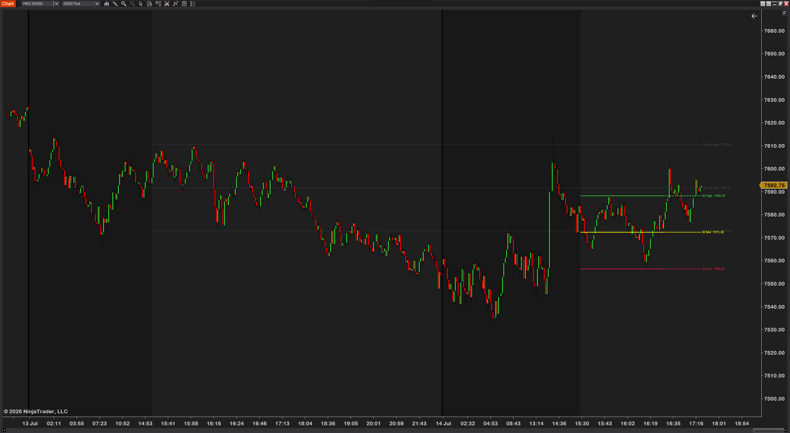Live IB Range — initial-balance range with extension levels on the chart