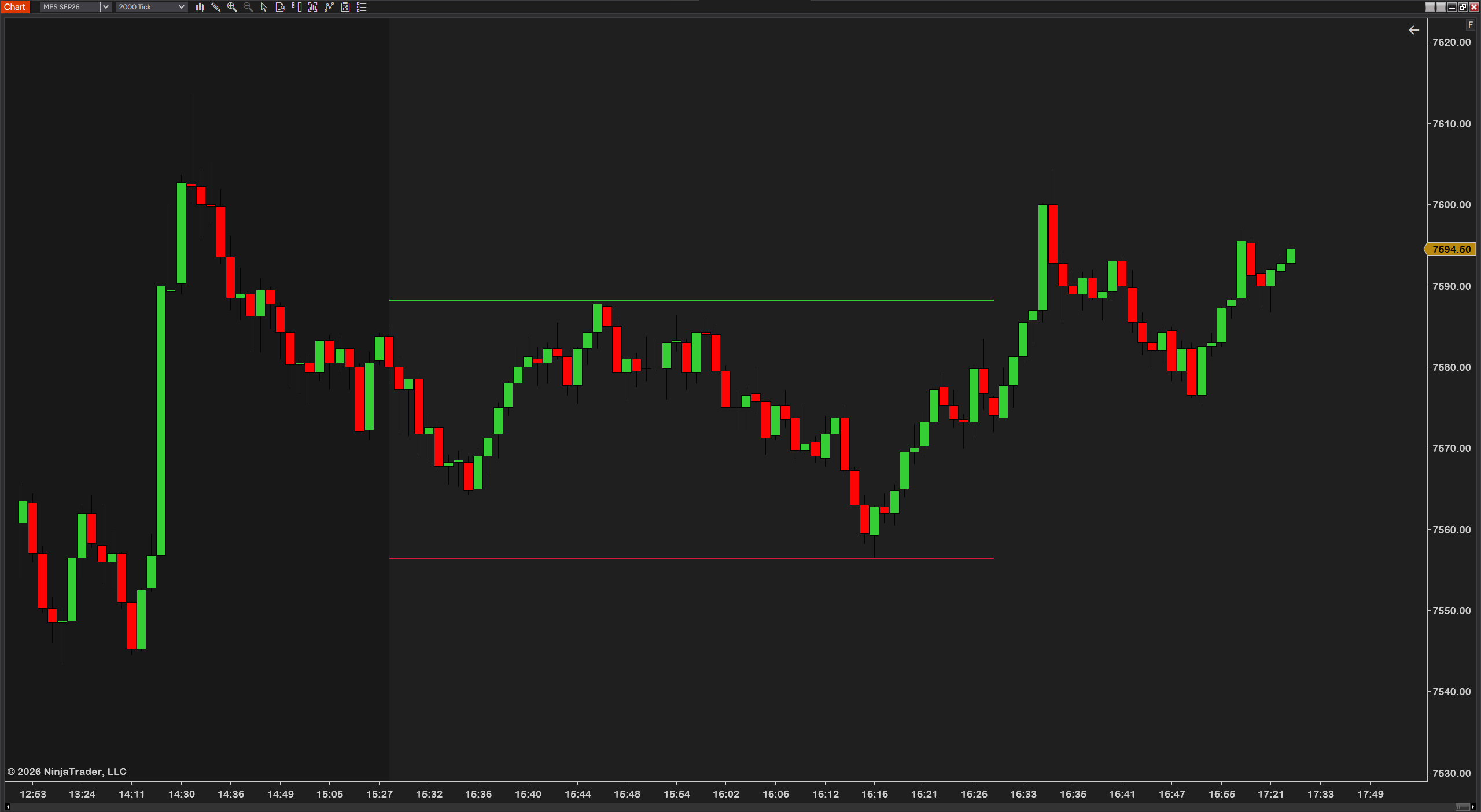Live IB Range — IB high, low and mid levels through the session