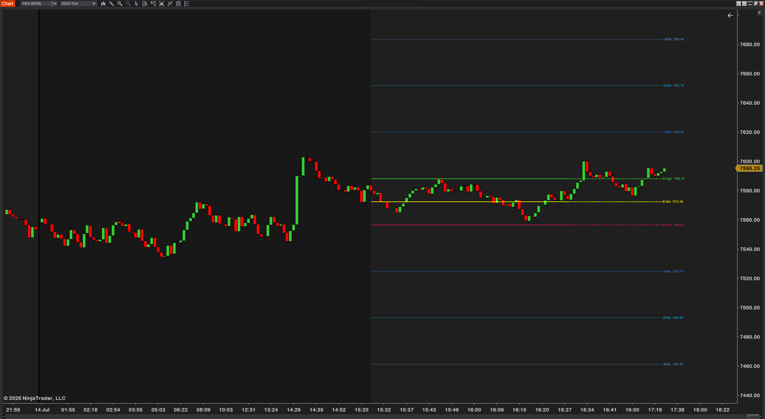 Live IB Range — a different session preset building its range