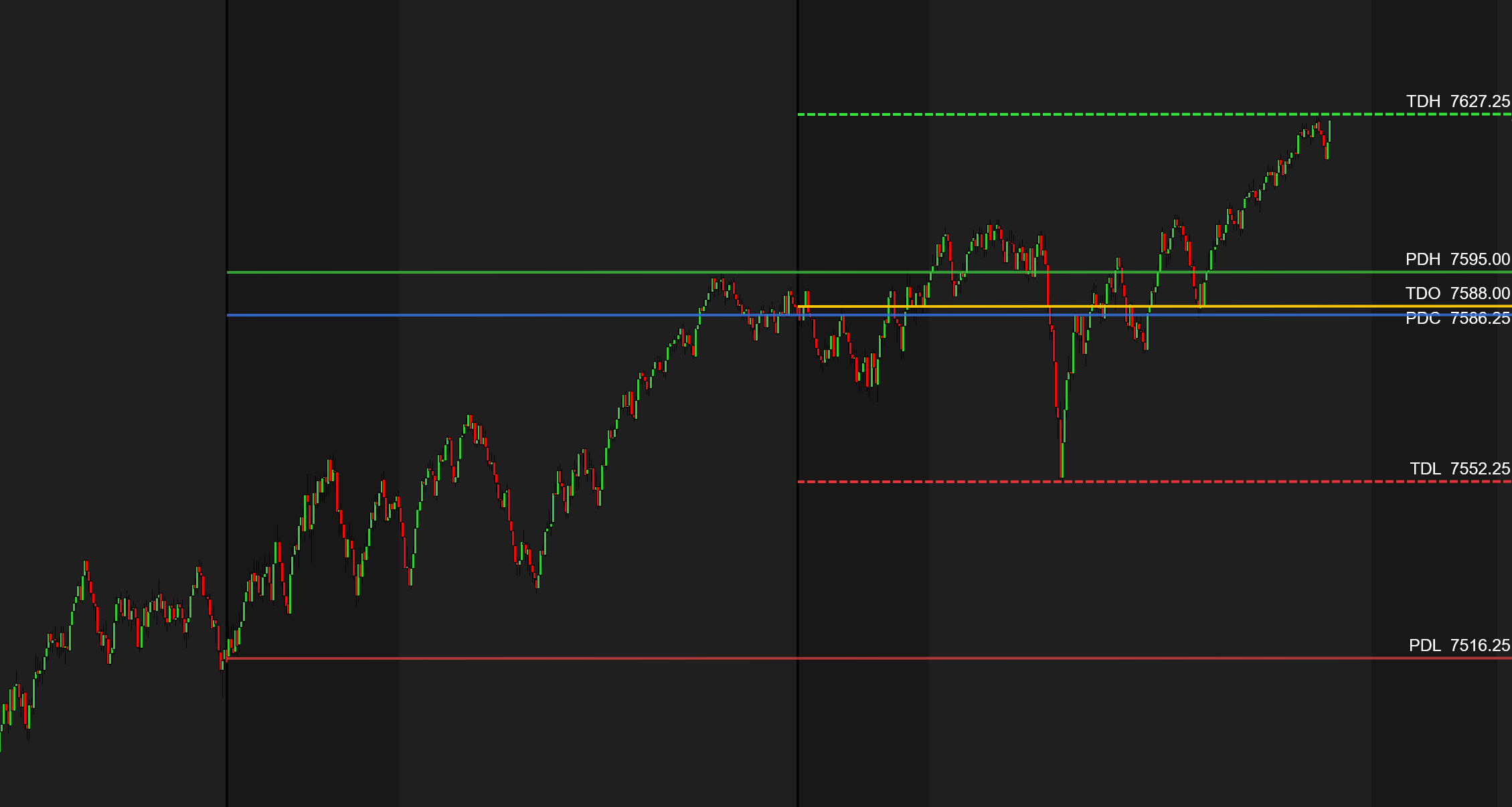 Intraday Reference Levels