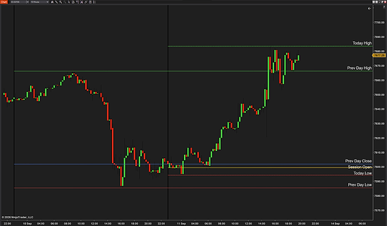 Intraday Reference Levels