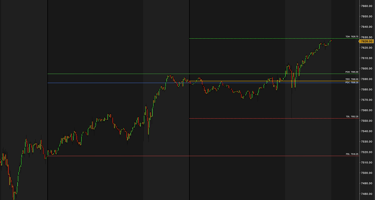 A key levels indicator we built, on a NinjaTrader chart