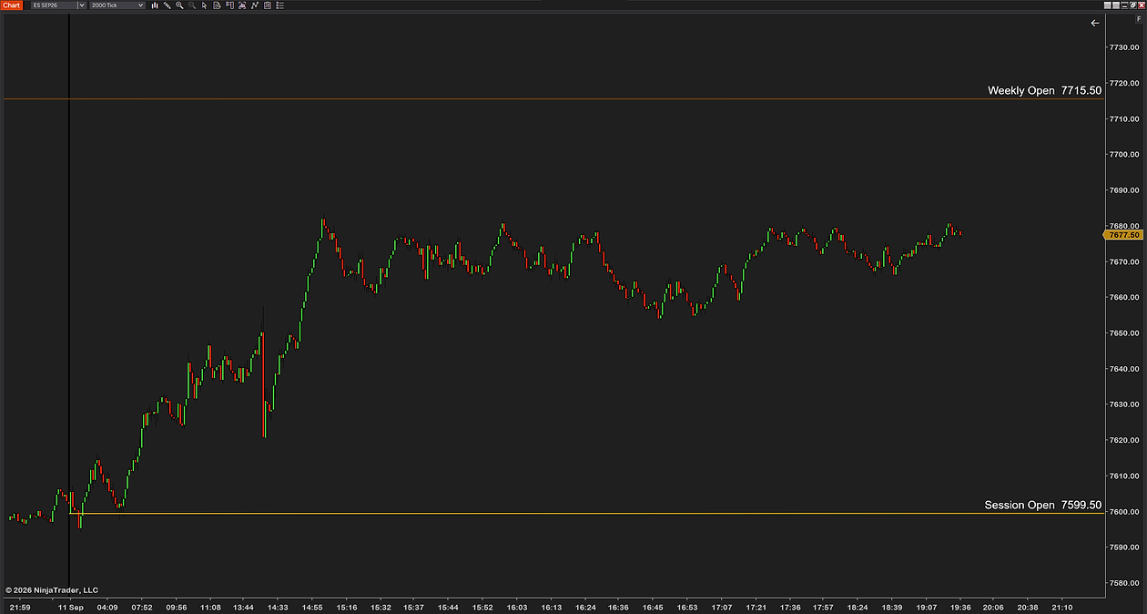 Intraday Reference Levels on a 2000-tick ES chart with only the two opens on: the Weekly Open at 7715.50 above the whole session and the Session Open at 7599.50 under it, full names and prices at a large font