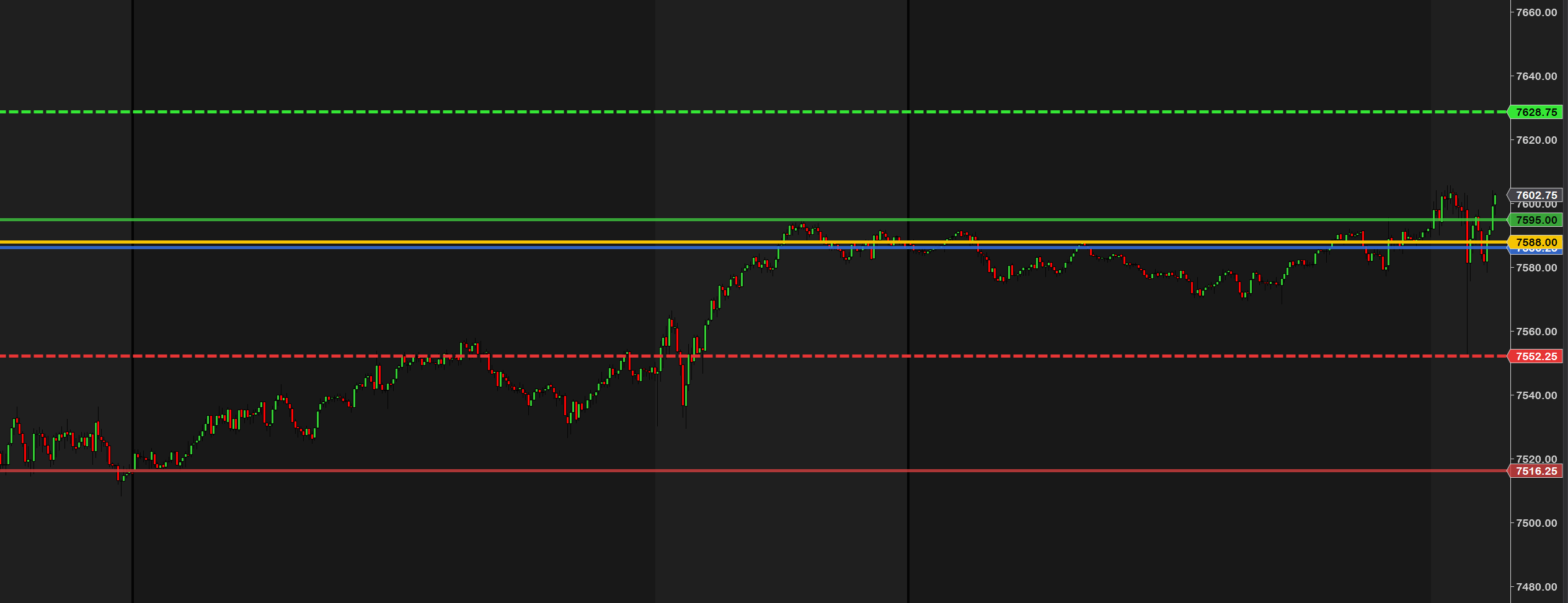 Intraday Reference Levels — control how far each level line extends across the chart