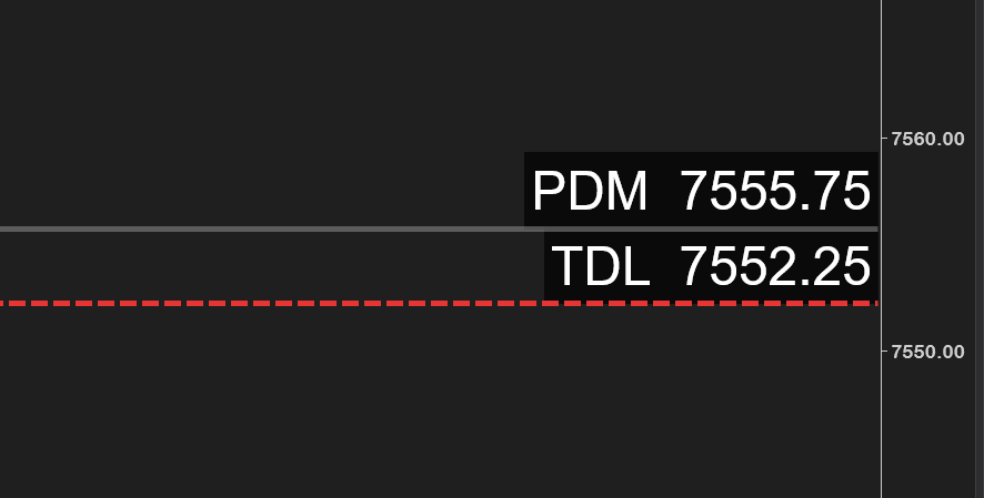 Intraday Reference Levels — auto-spaced labels that never overlap
