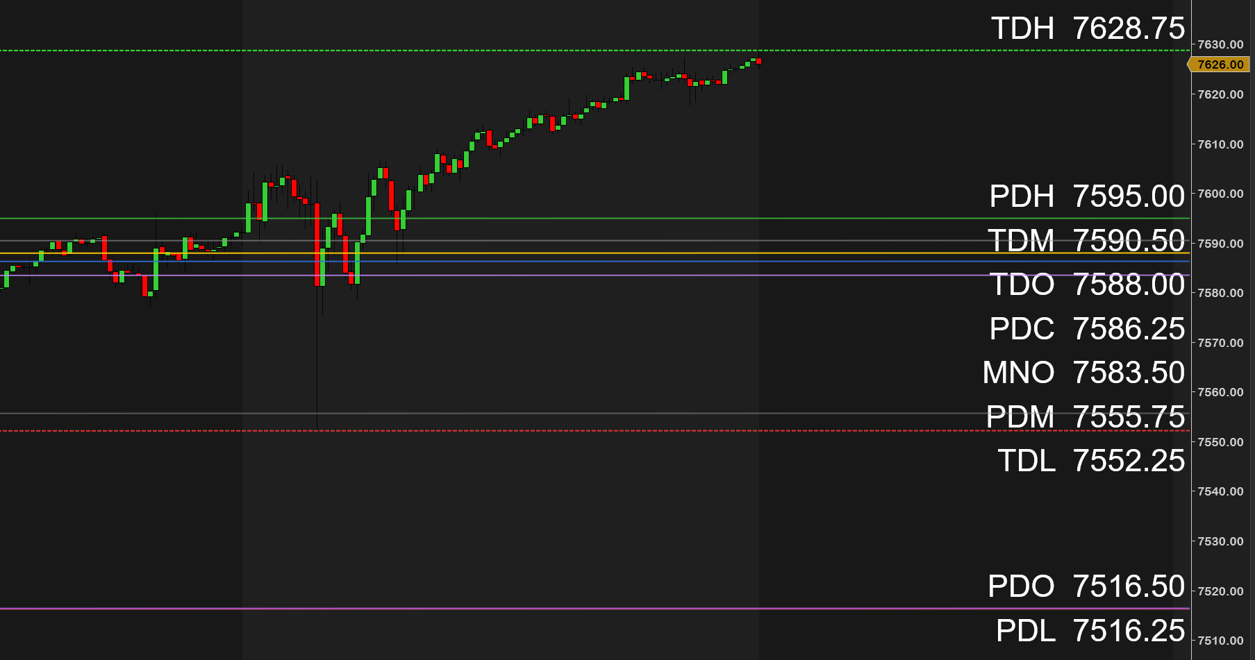 Intraday Reference Levels — 11 key intraday levels on one chart