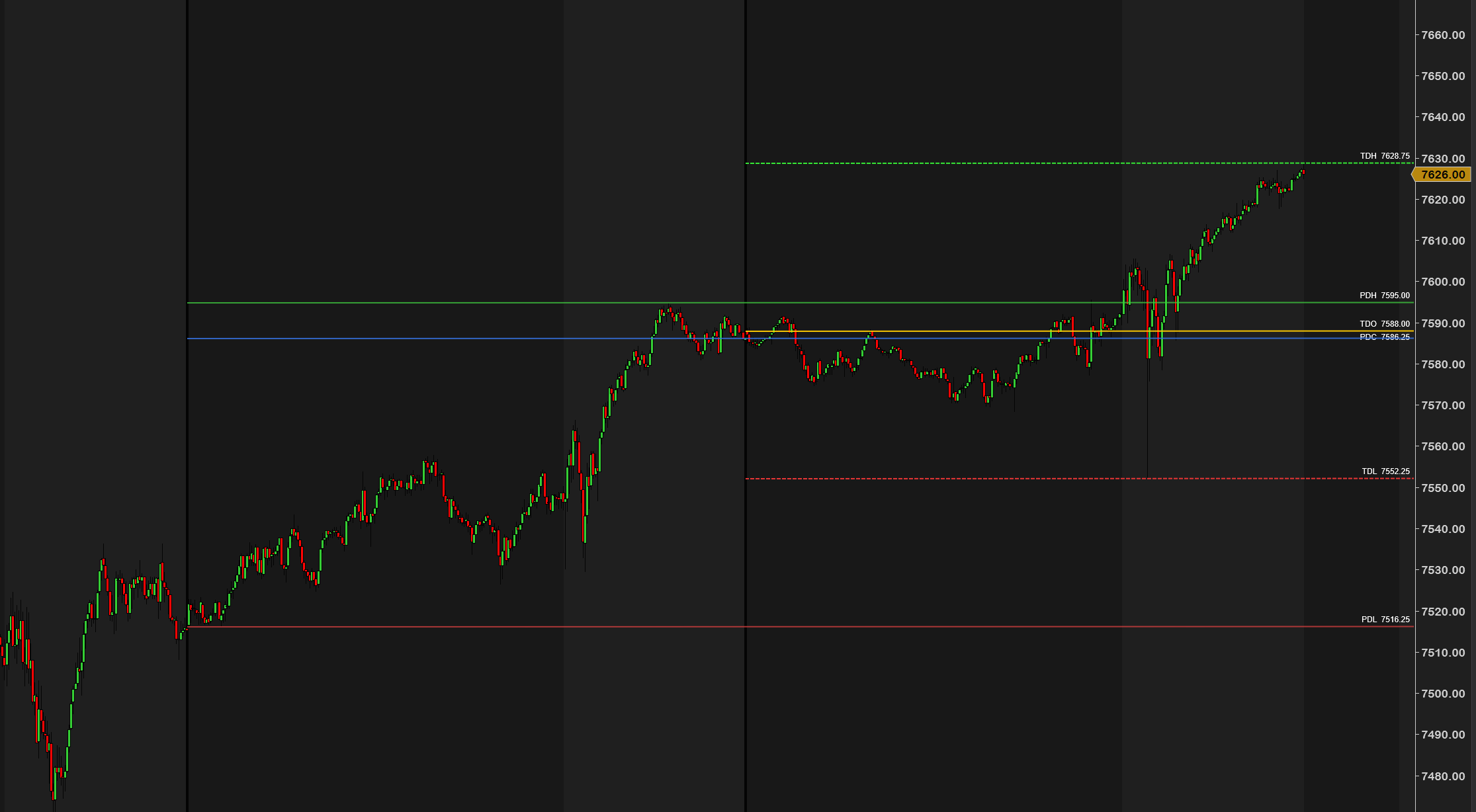 Intraday Reference Levels — key intraday levels plotted and labeled across a NinjaTrader 8 chart