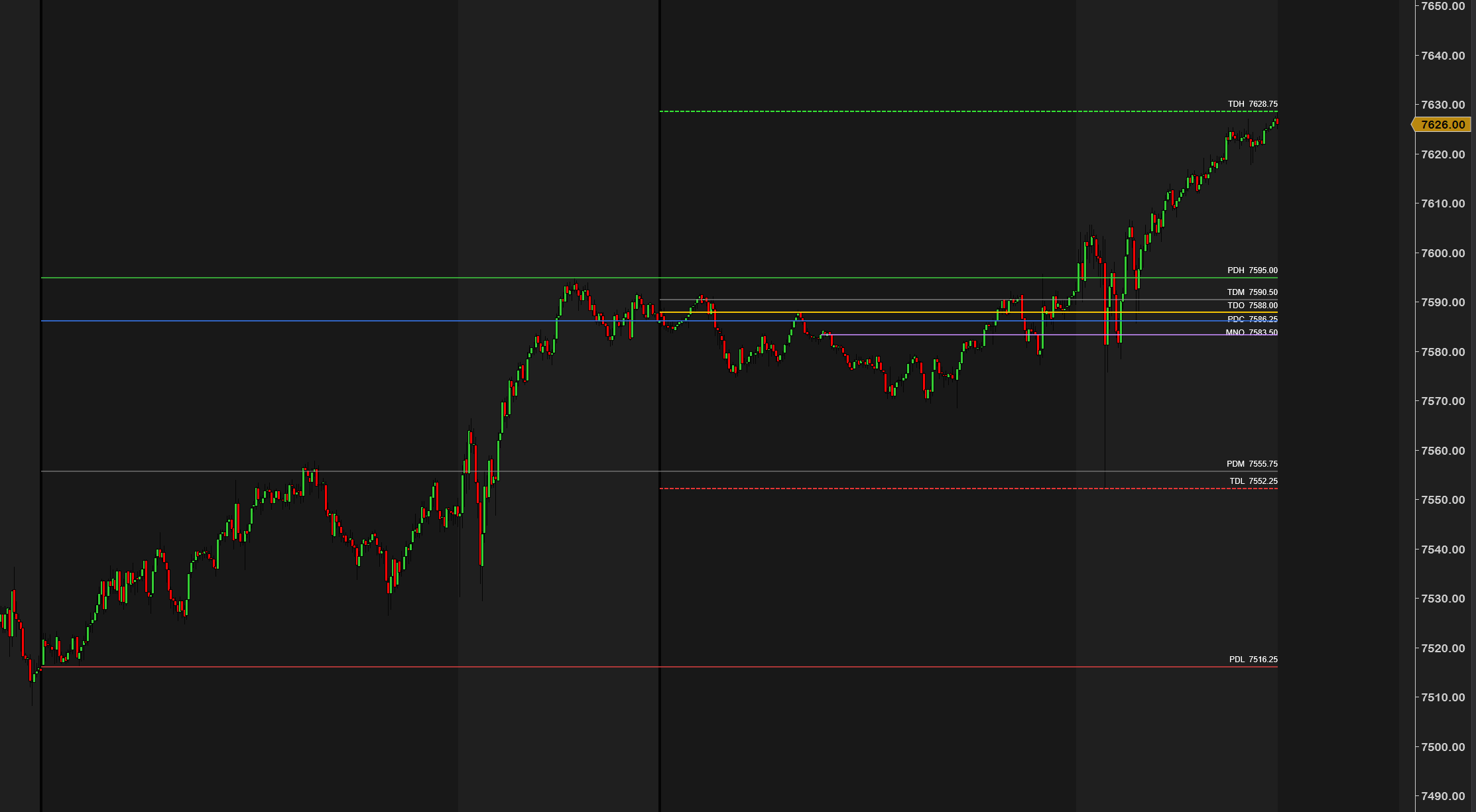 Intraday Reference Levels — previous-day and open levels with clean labels