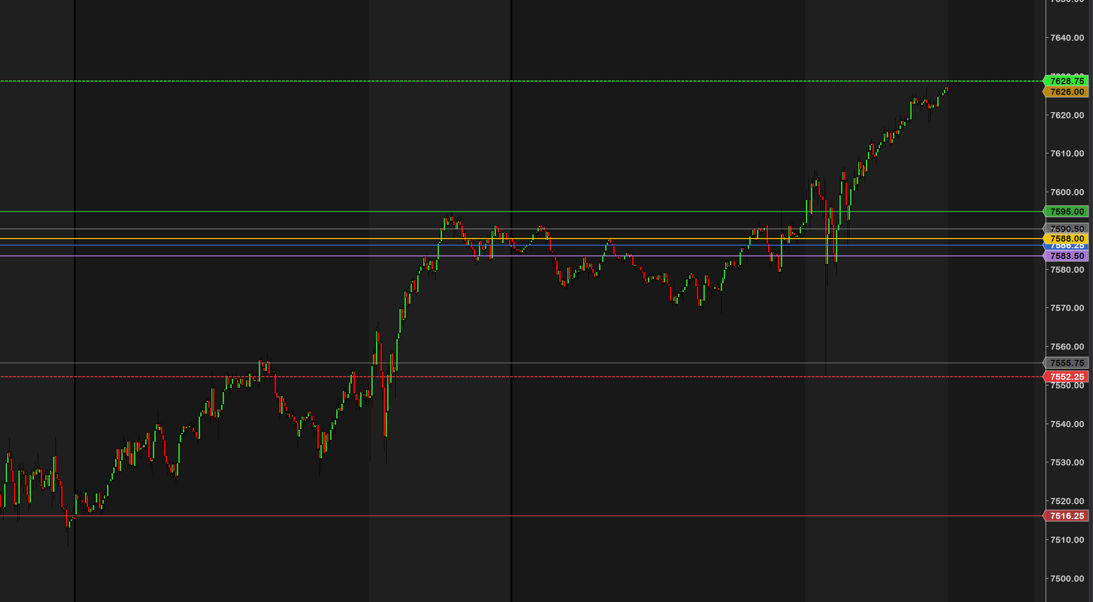 Intraday Reference Levels — customizable line styles and level colors