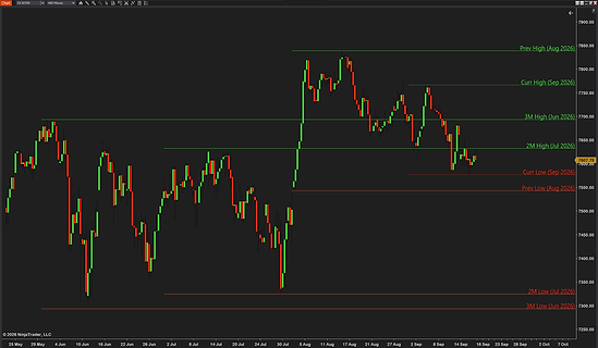 Monthly H/L Lines