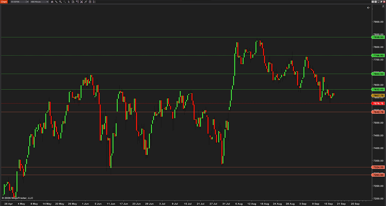 Monthly H/L Lines on a 480-minute ES chart with the labels switched off and the price of every monthly high and low tagged on the price axis